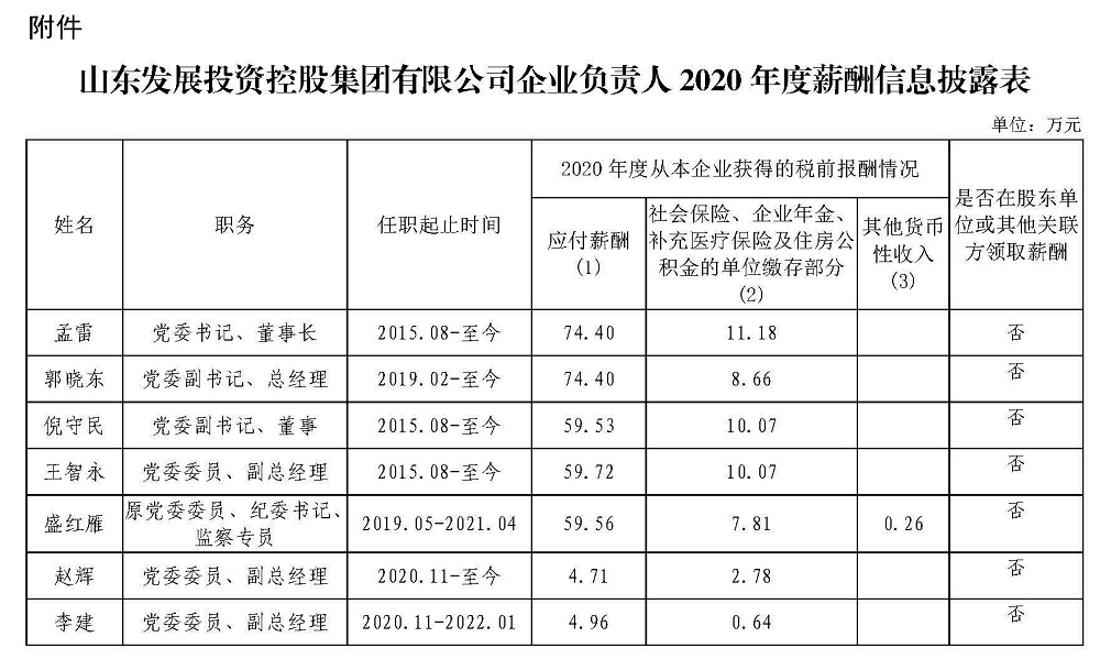 星空体育·(中国)官方网站企业负责人2020年度薪酬信息披露表.jpg