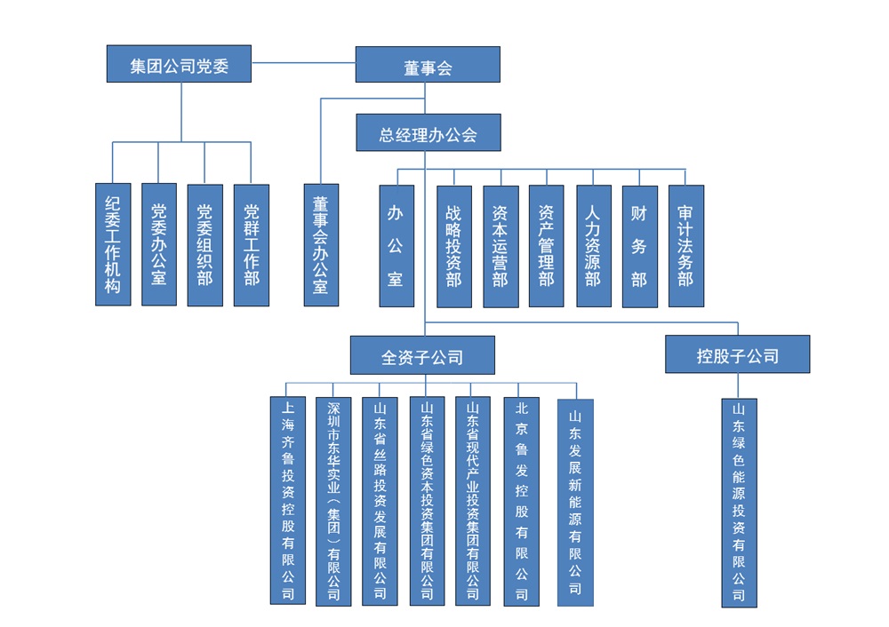 鲁发.jpg